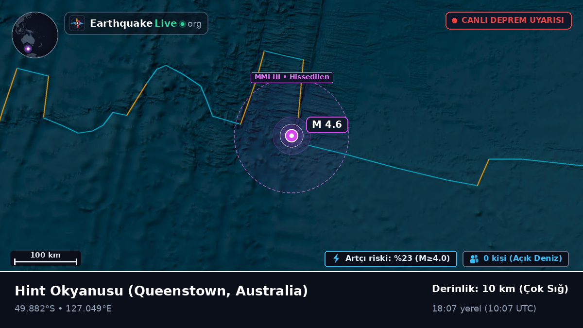 Hint Okyanusu (Australia)