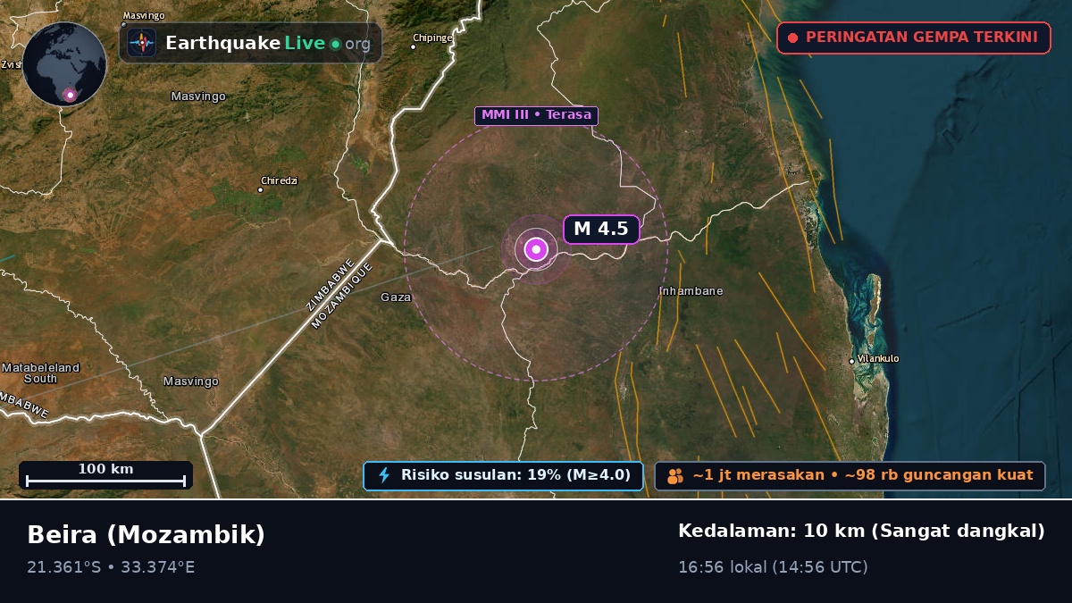 Sofala, Mozambik