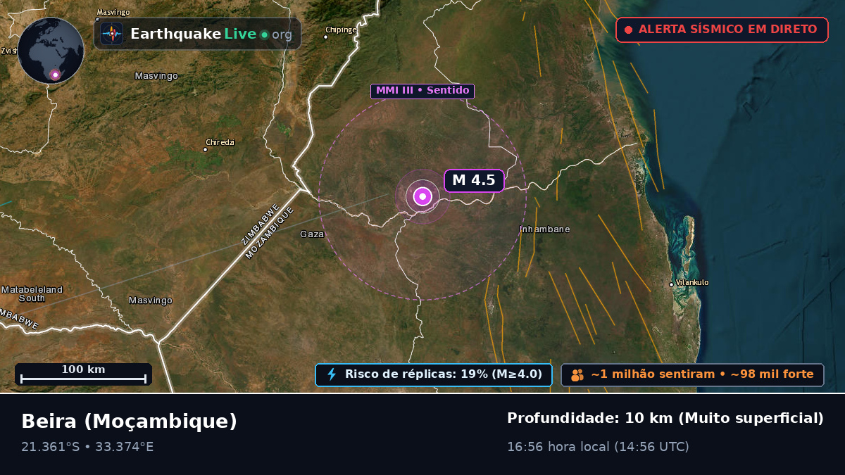 Sofala, Moçambique