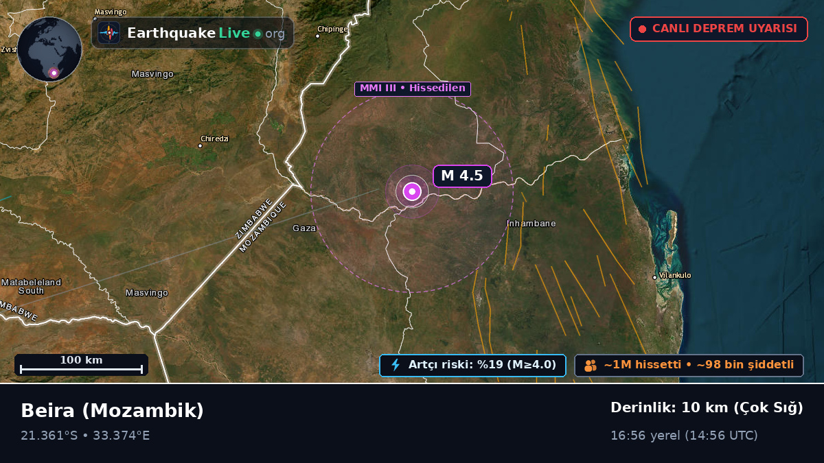 Sofala, Mozambik