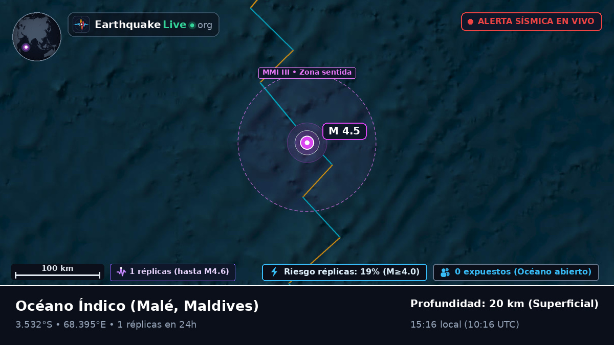 Océano Índico (Maldives)
