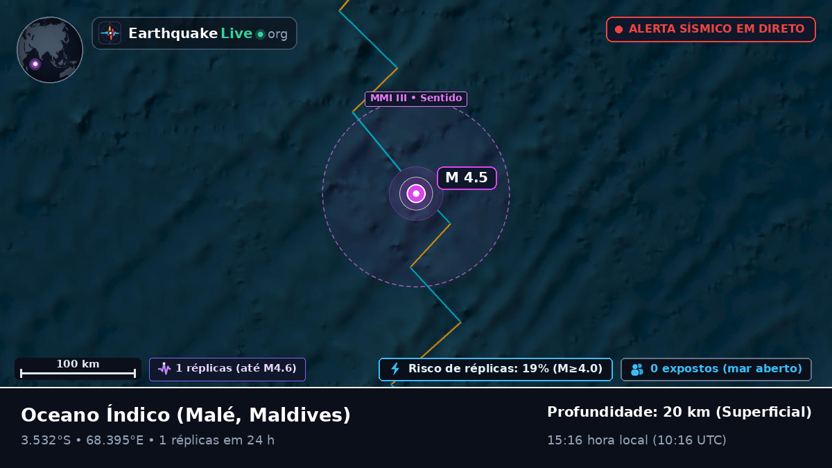 Oceano Índico (Maldives)
