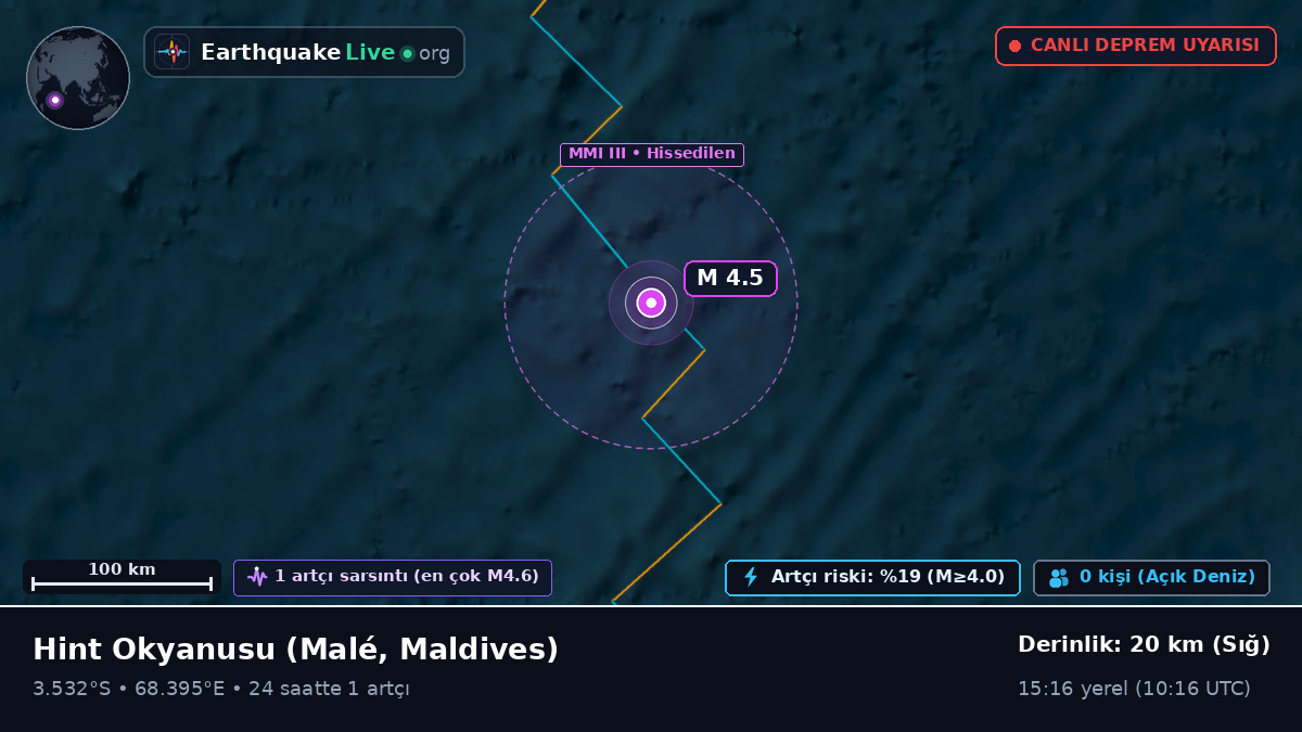 Hint Okyanusu (Maldives)