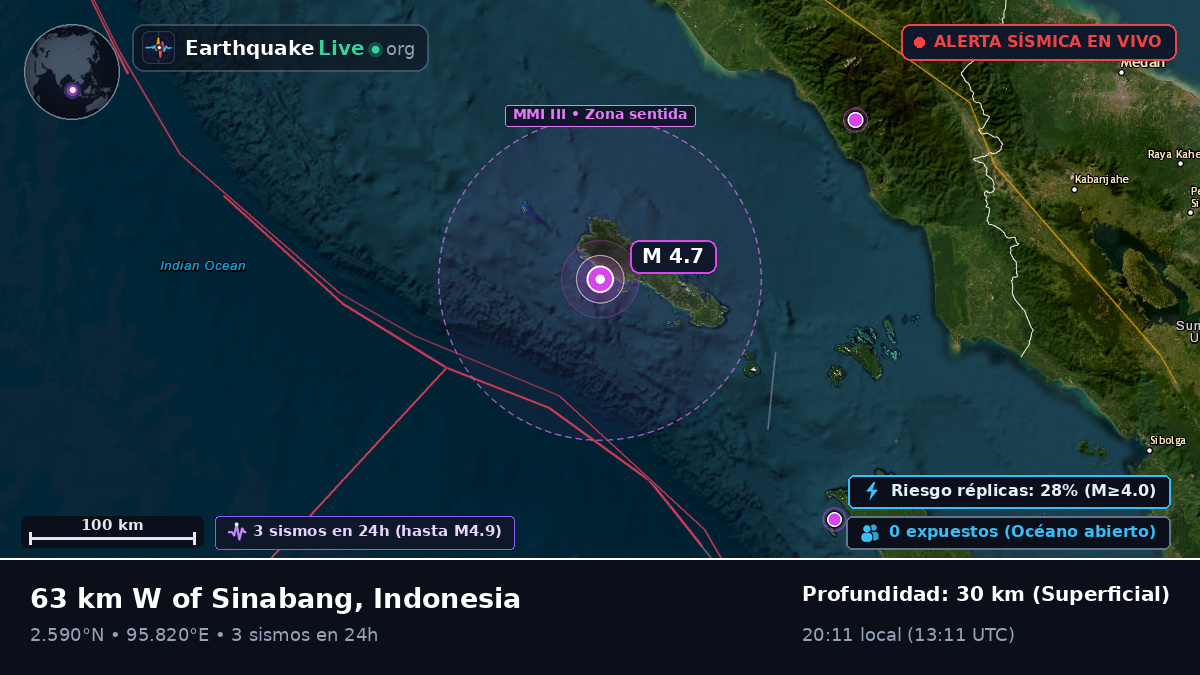 Océano Índico (Indonesia)