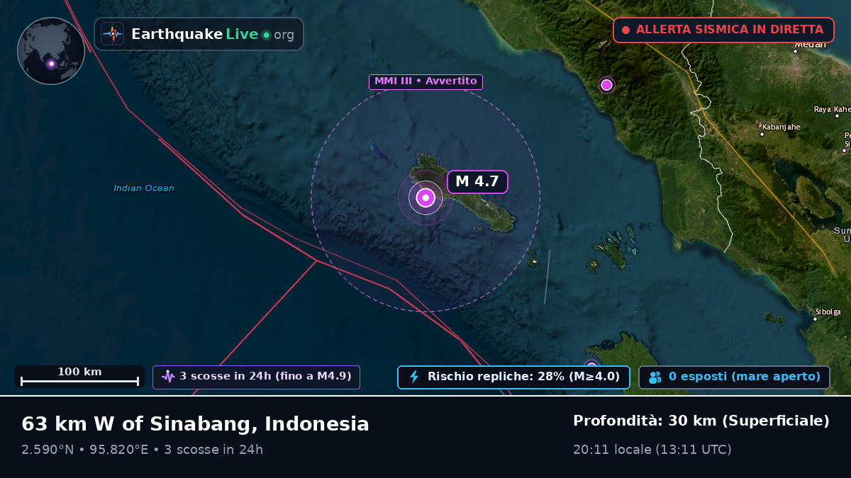Oceano Indiano (Indonesia)