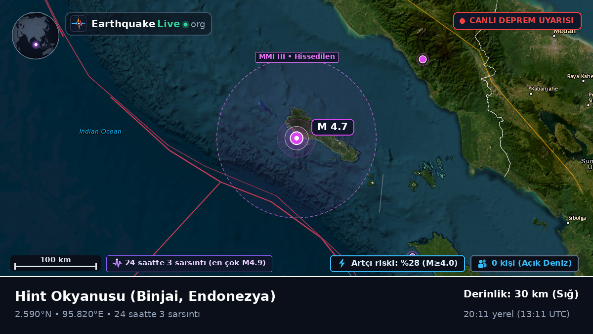 Hint Okyanusu (Endonezya)