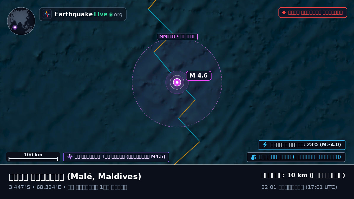 ভারত মহাসাগর (Maldives)