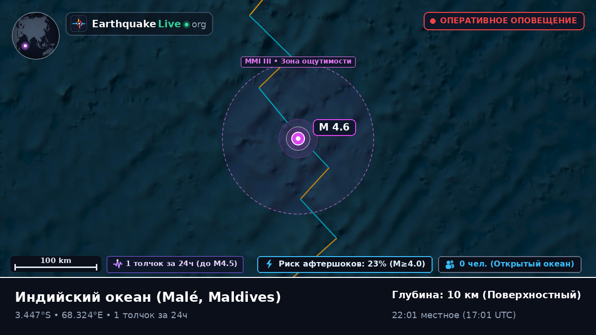 Индийский океан (Maldives)