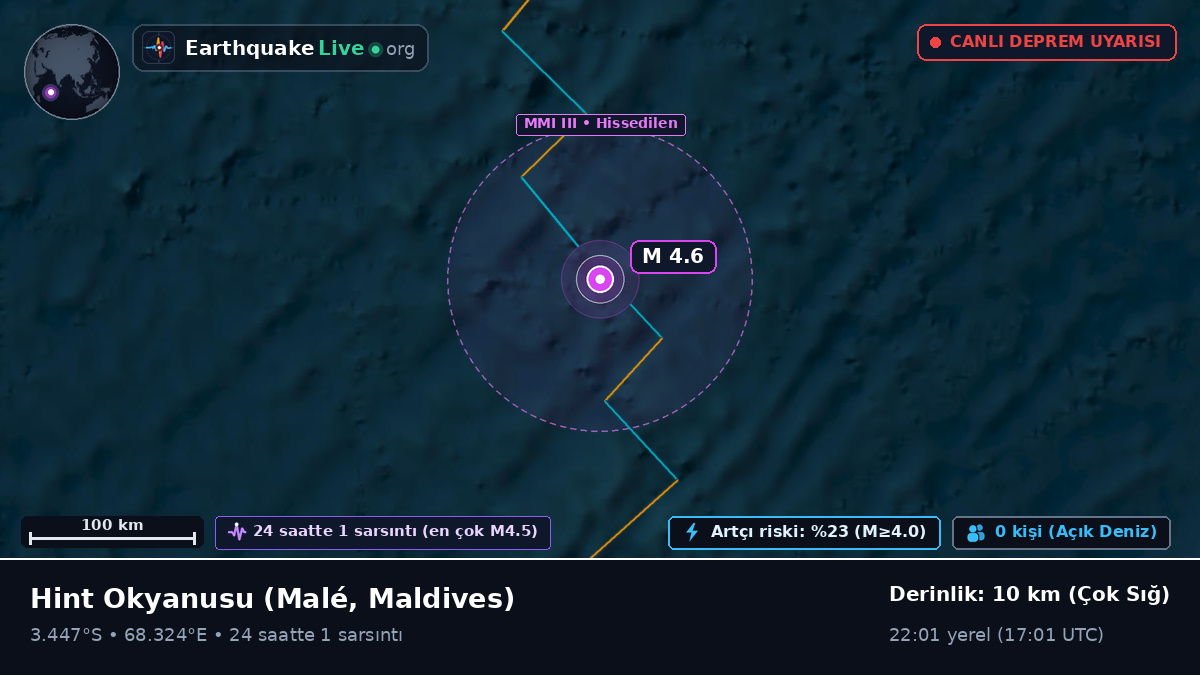 Hint Okyanusu (Maldives)