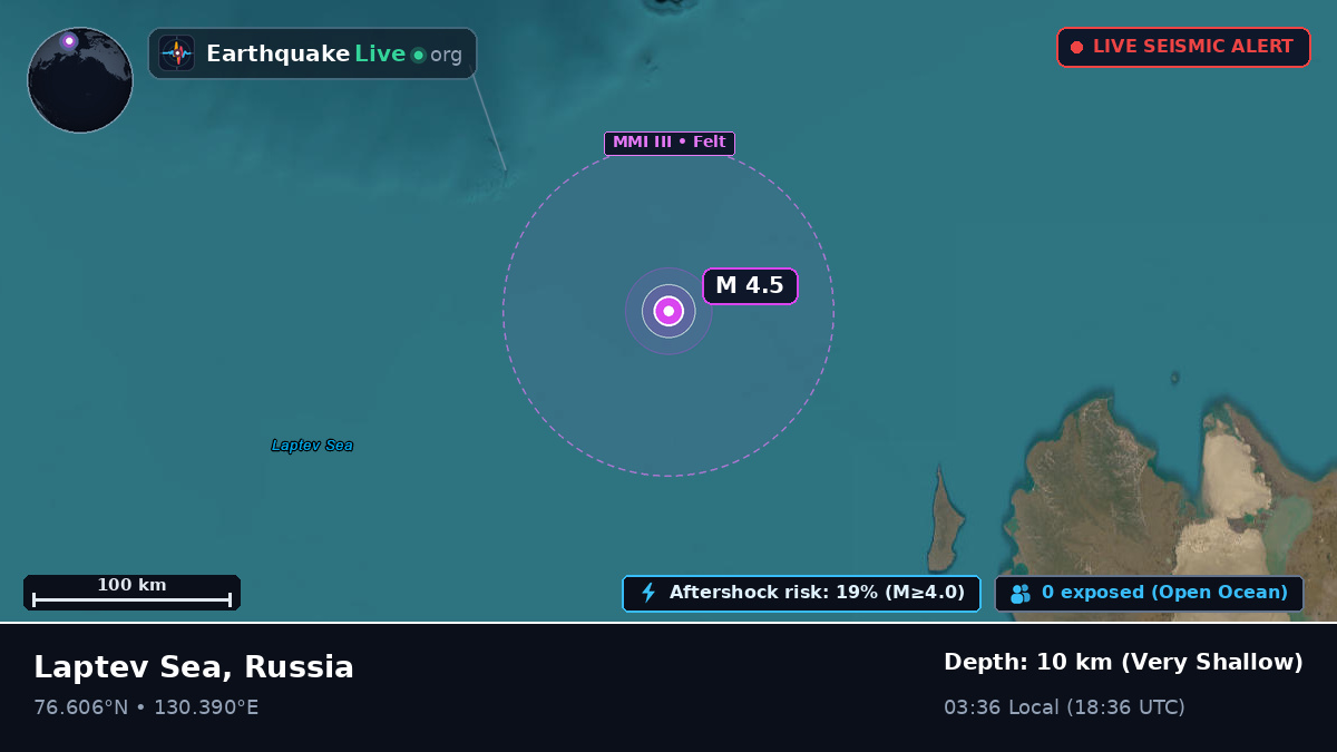 Arctic Ocean (Russia)