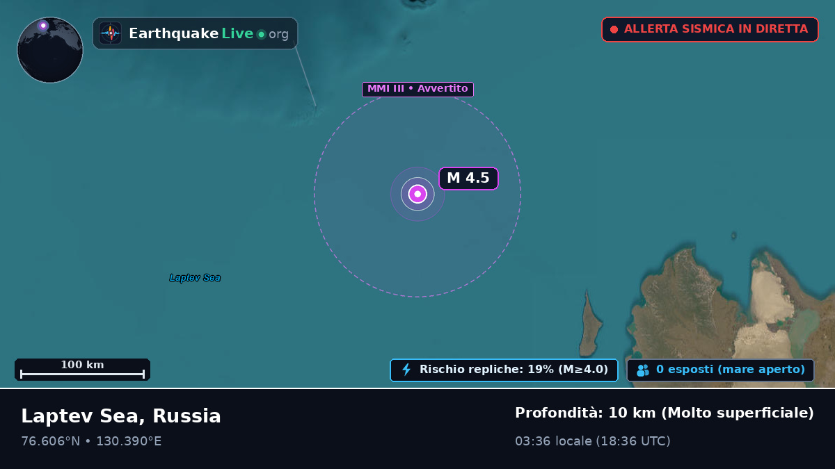 Oceano Artico (Russia)