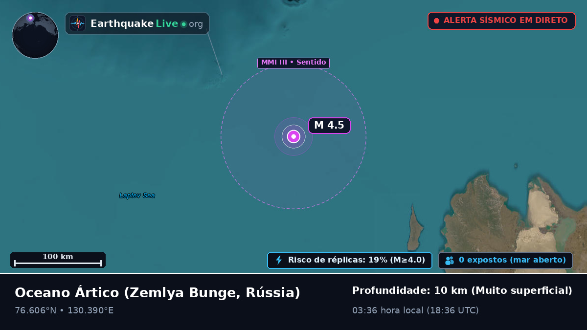 Oceano Ártico (Rússia)