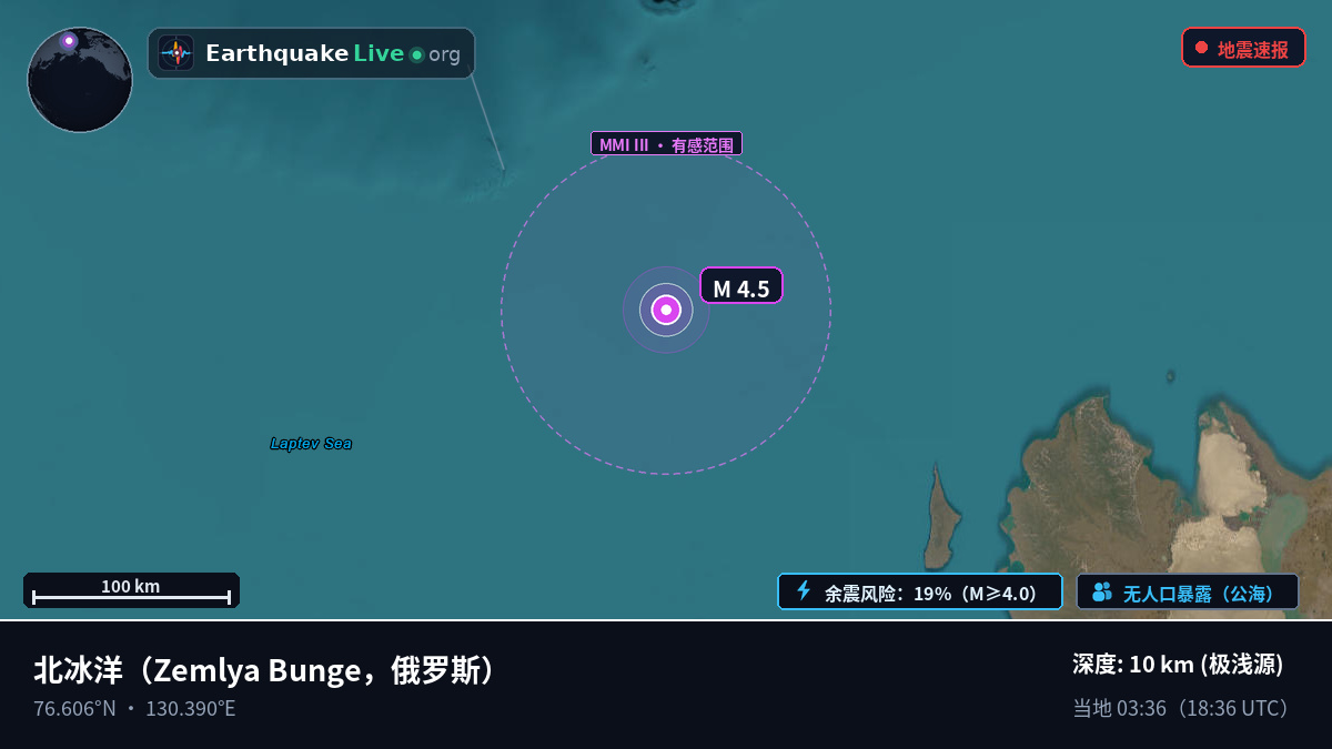 北冰洋 (俄罗斯)