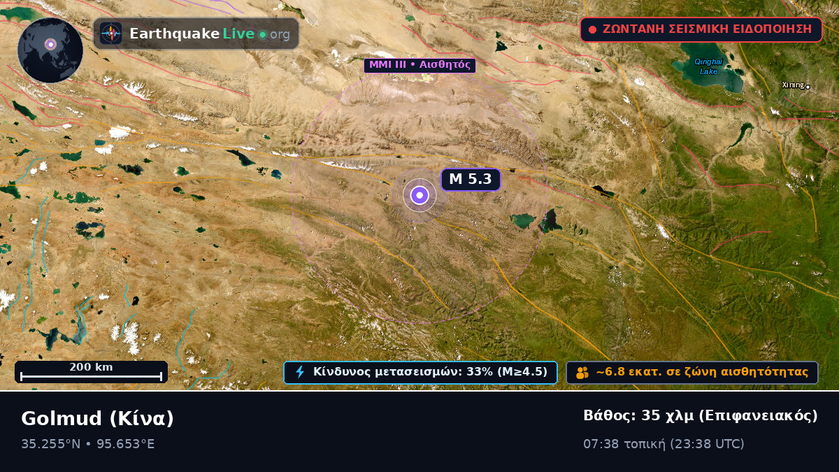 Gansu, Κίνα