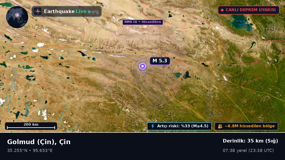 Gansu, Çin