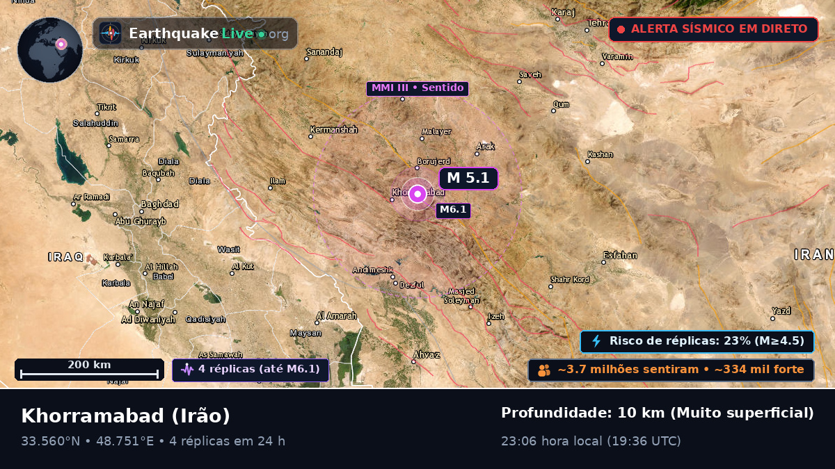 Lorestan, Irão