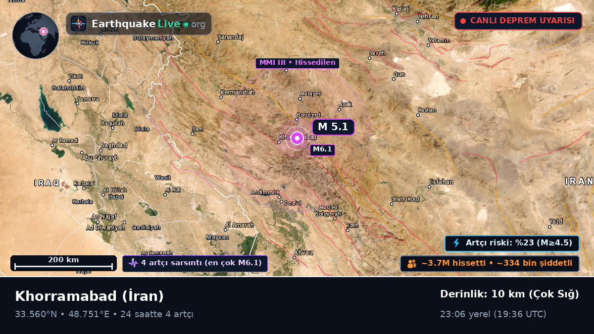Lorestan, İran