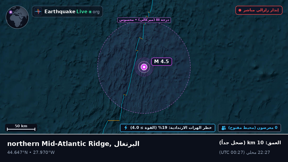 شمال المحيط الأطلسي (البرتغال)