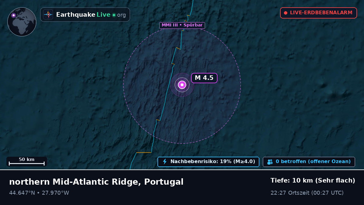 Nordatlantik (Portugal)