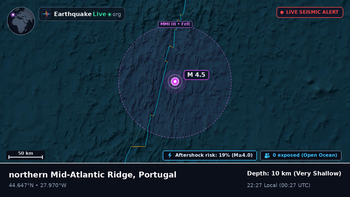 North Atlantic Ocean (Portugal)