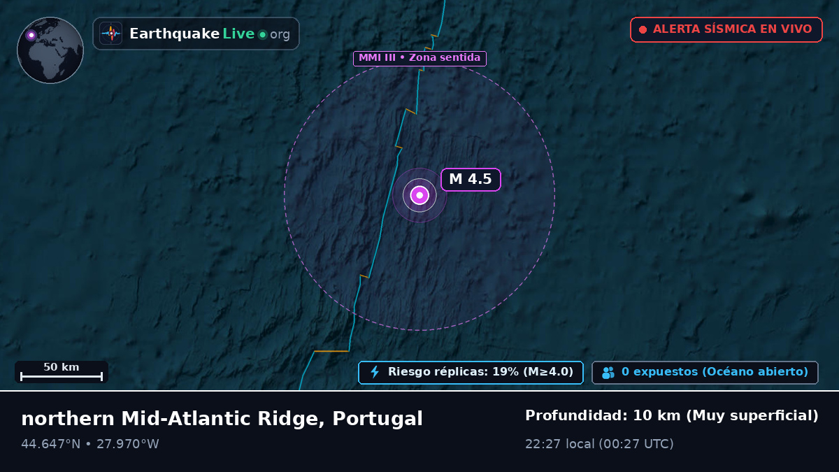 Océano Atlántico Norte (Portugal)