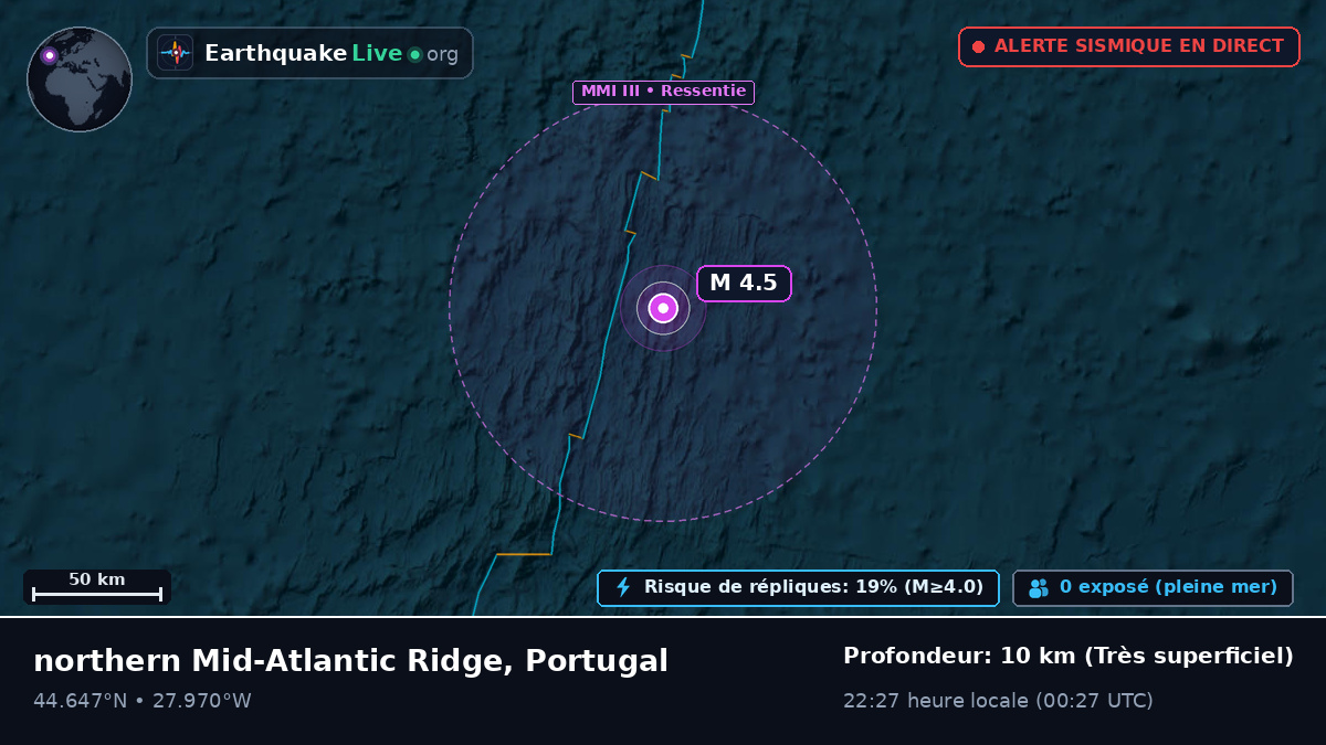 Océan Atlantique Nord (Portugal)