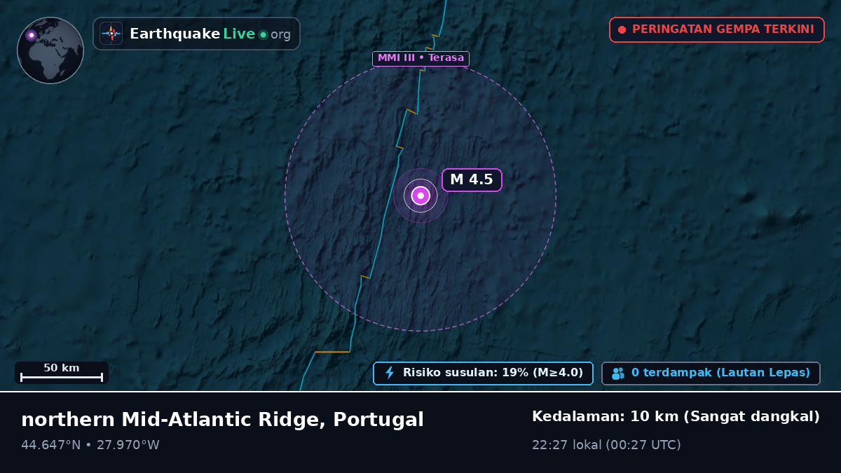 Samudra Atlantik Utara (Portugal)