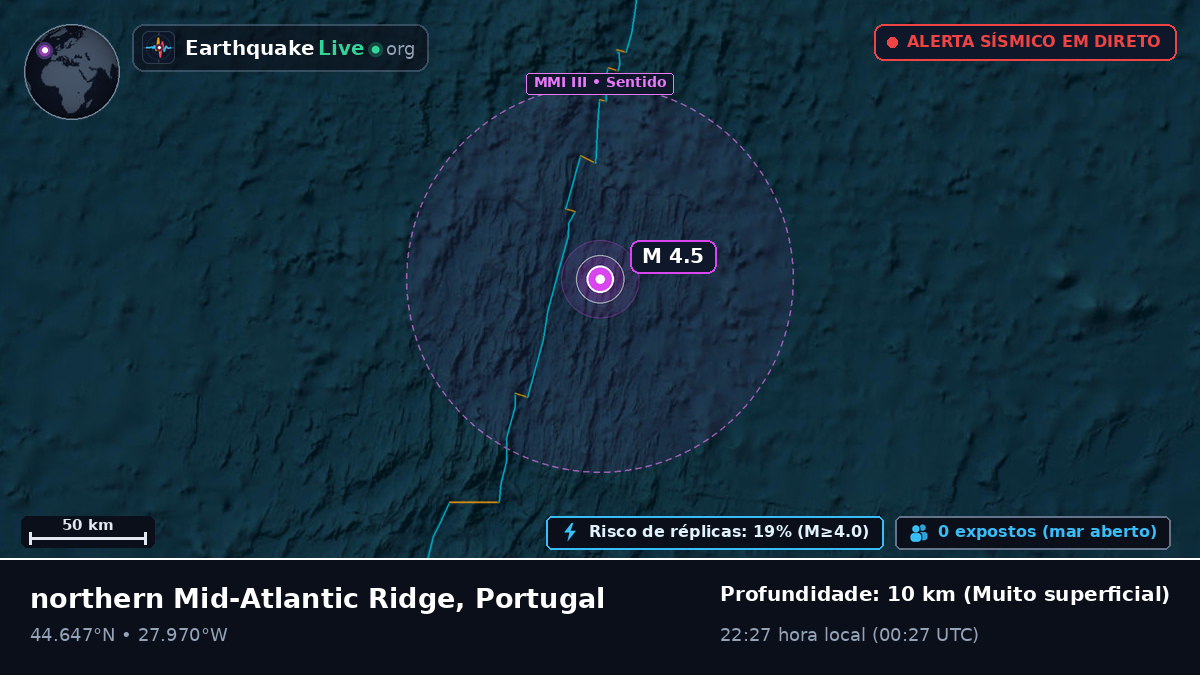 Oceano Atlântico Norte (Portugal)