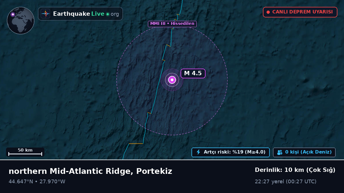 Kuzey Atlantik Okyanusu (Portekiz)