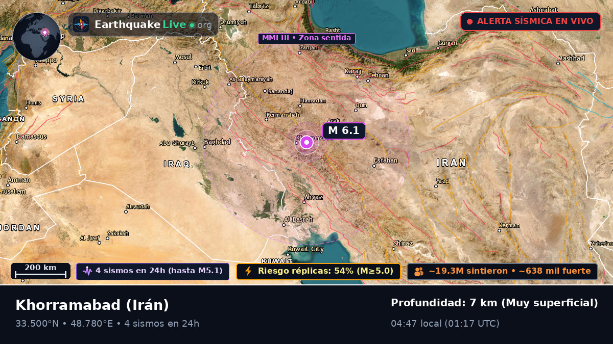 Lorestan, Irán
