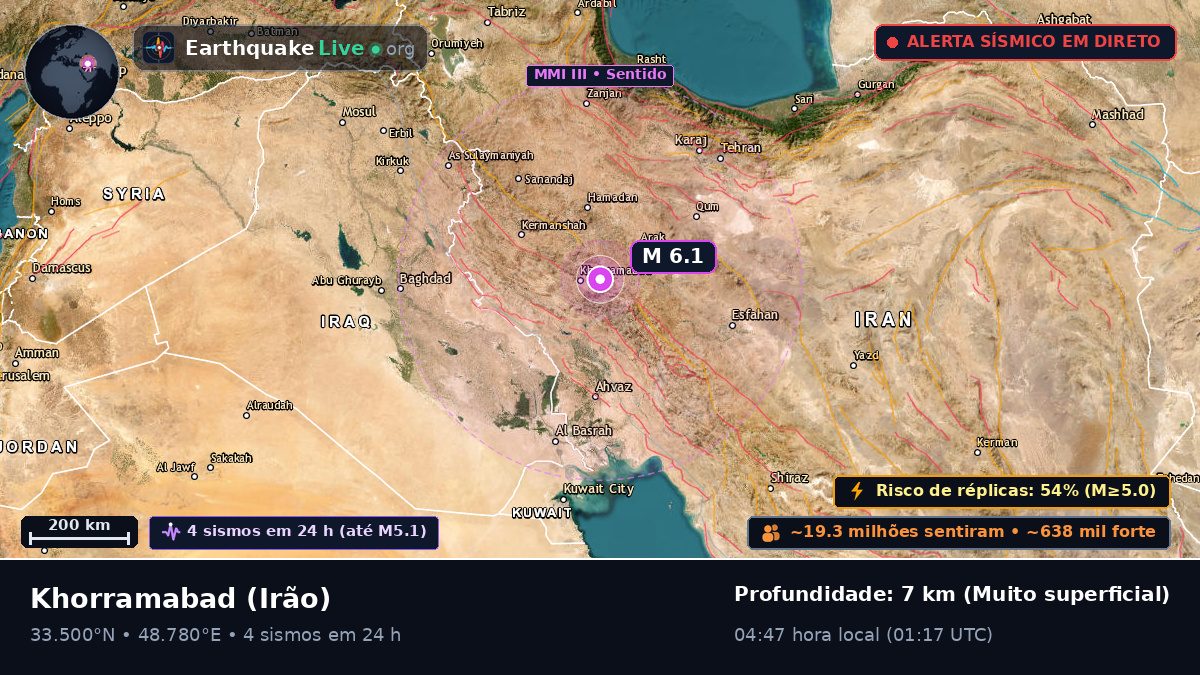 Lorestan, Irão