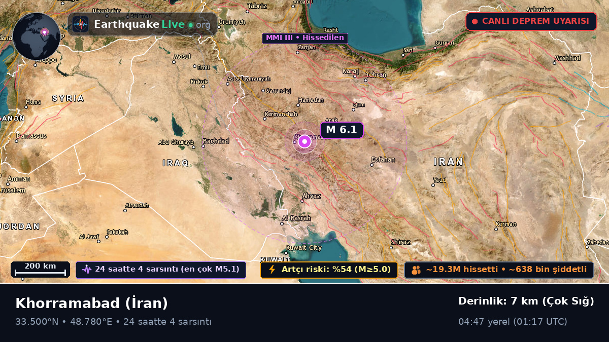 Lorestan, İran