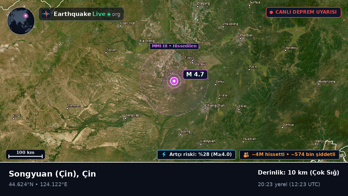 Jilin, Çin
