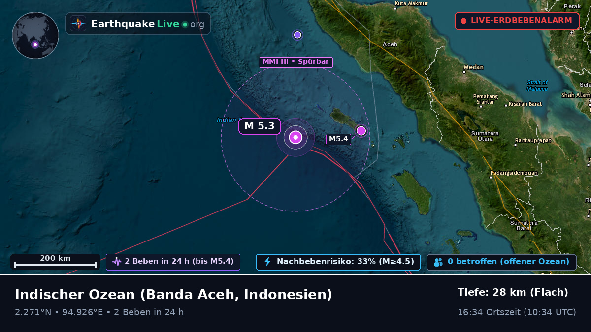 Indischer Ozean (Indonesien)