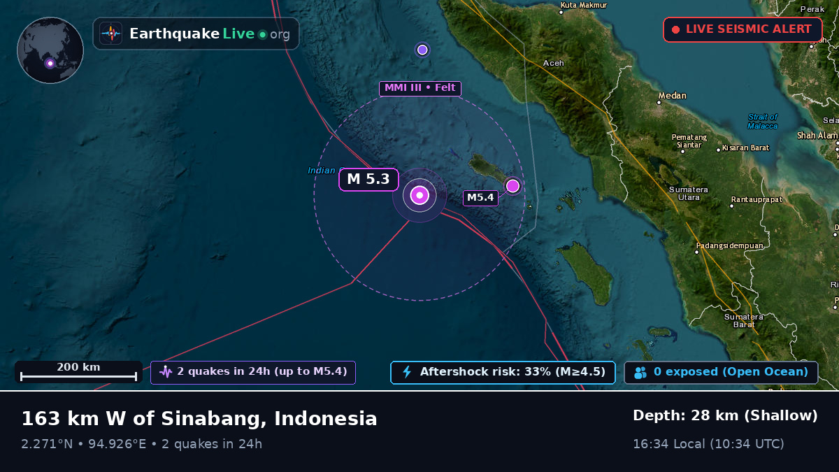 Indian Ocean (Indonesia)