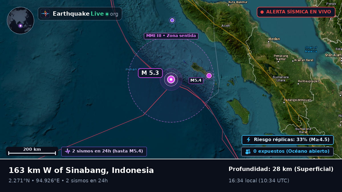 Océano Índico (Indonesia)