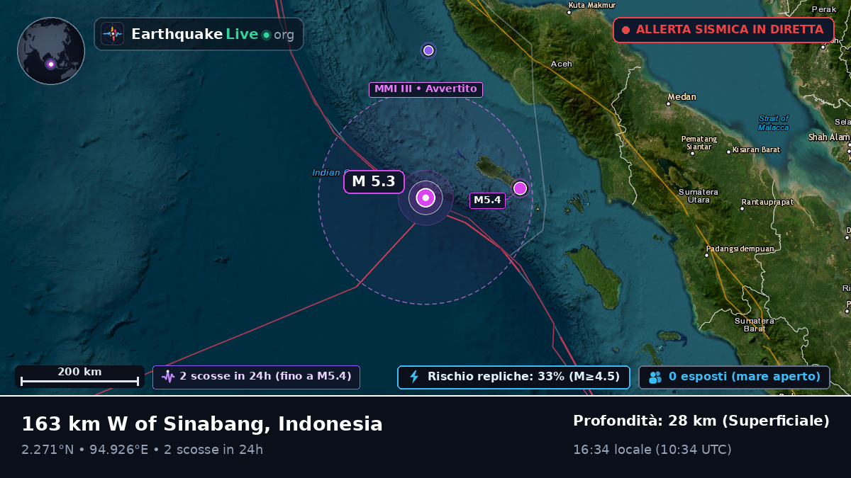 Oceano Indiano (Indonesia)