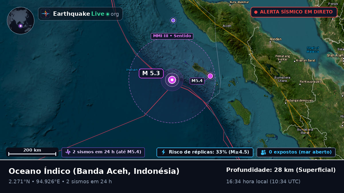 Oceano Índico (Indonésia)