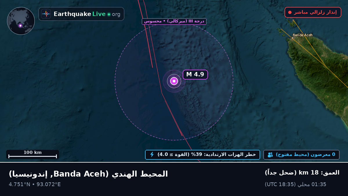 المحيط الهندي (إندونيسيا)