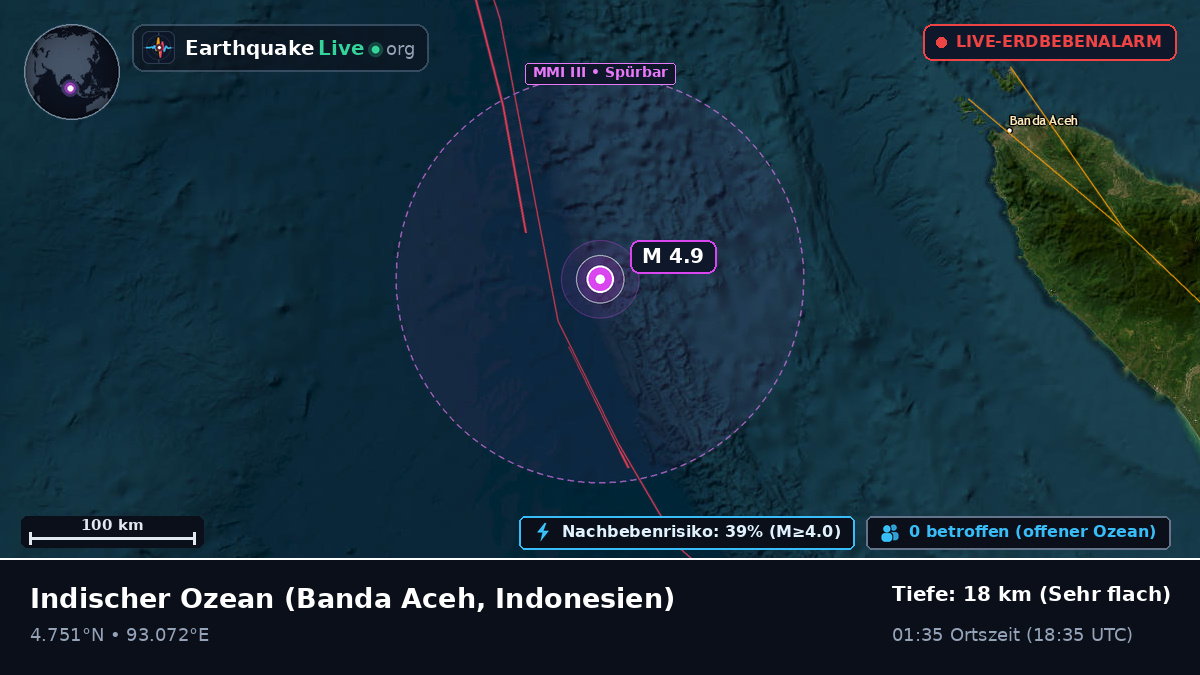Indischer Ozean (Indonesien)