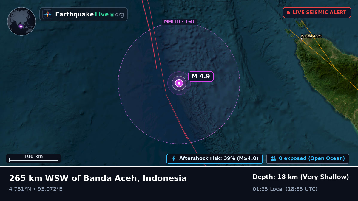 Indian Ocean (Indonesia)
