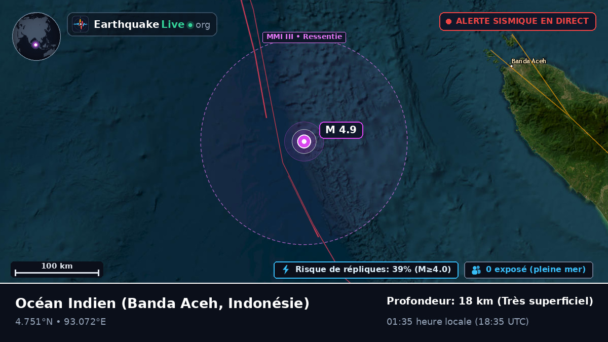 Océan Indien (Indonésie)