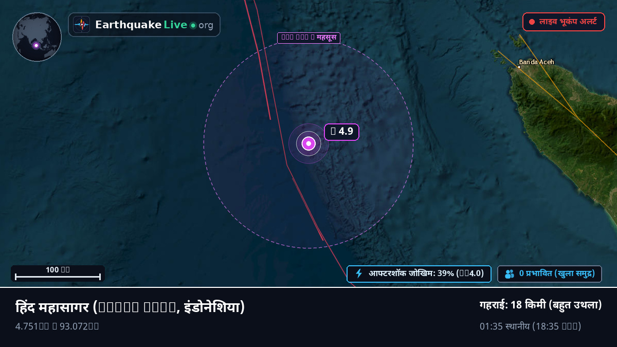 हिंद महासागर (इंडोनेशिया)