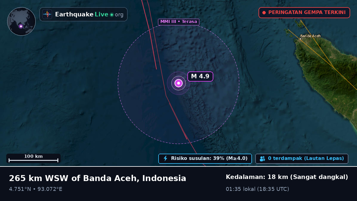 Samudra Hindia (Indonesia)