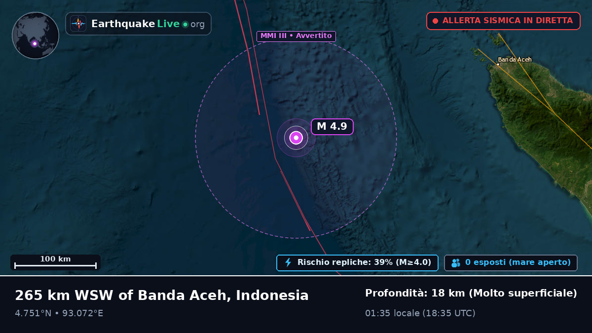 Oceano Indiano (Indonesia)