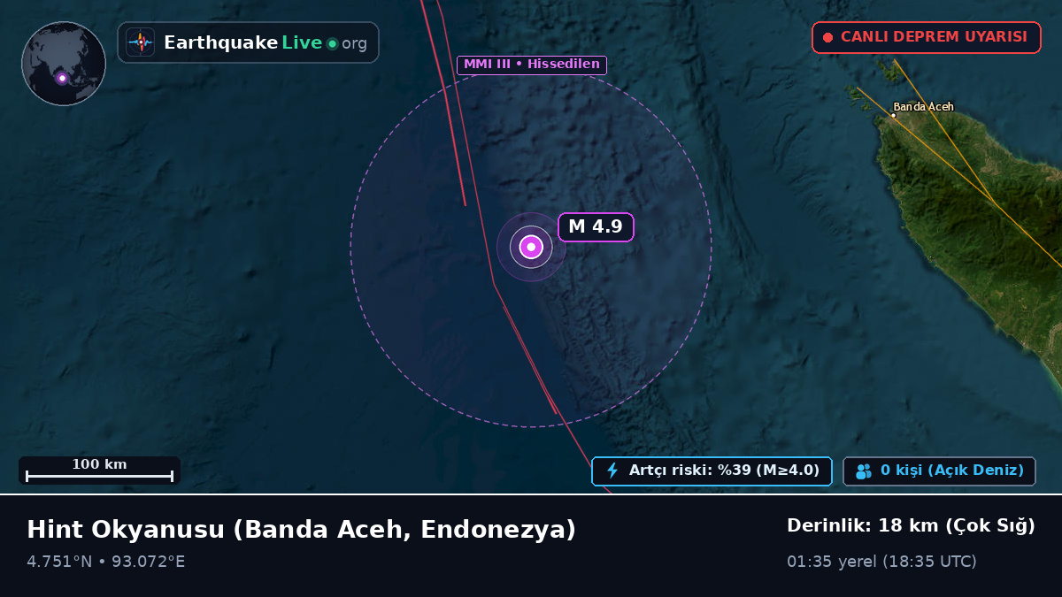 Hint Okyanusu (Endonezya)