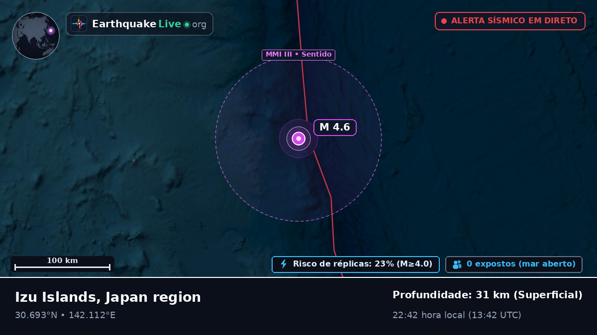 Oceano Pacífico Norte (Japão)