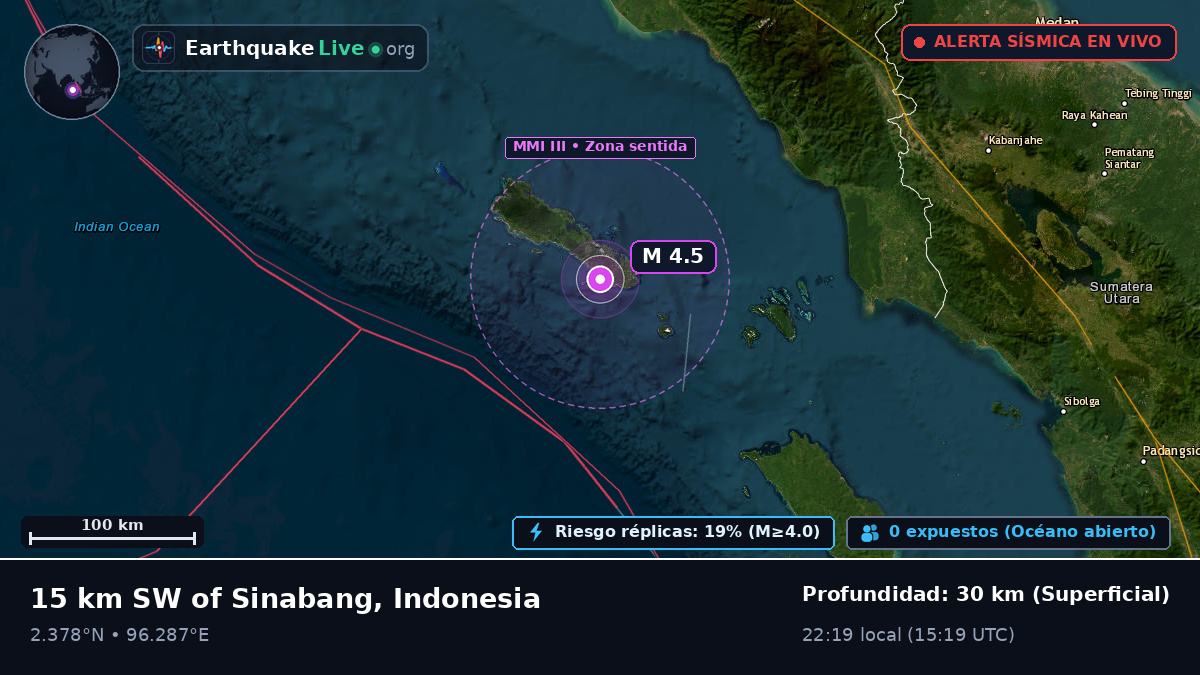 Océano Índico (Indonesia)