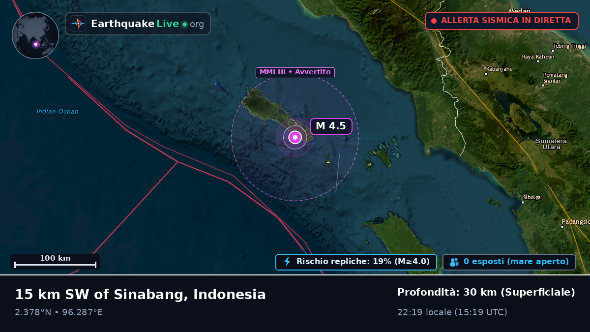 Oceano Indiano (Indonesia)