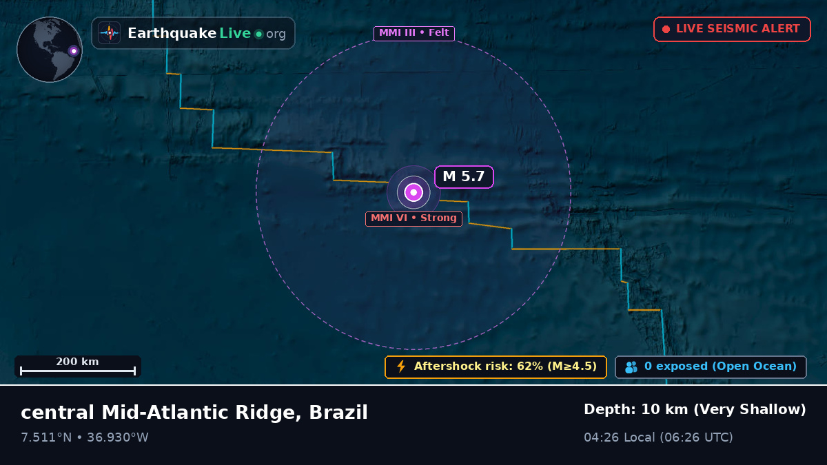 North Atlantic Ocean (Brazil)